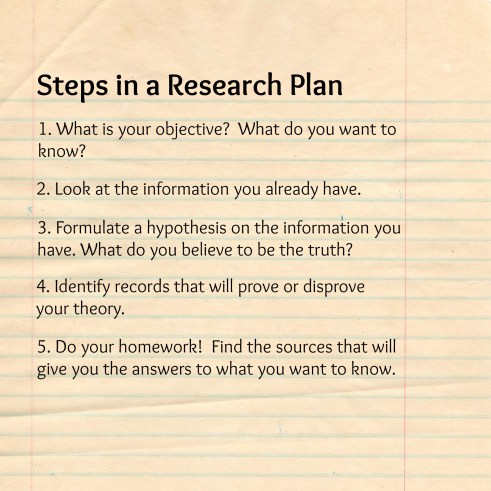 Steps in a Research Plan